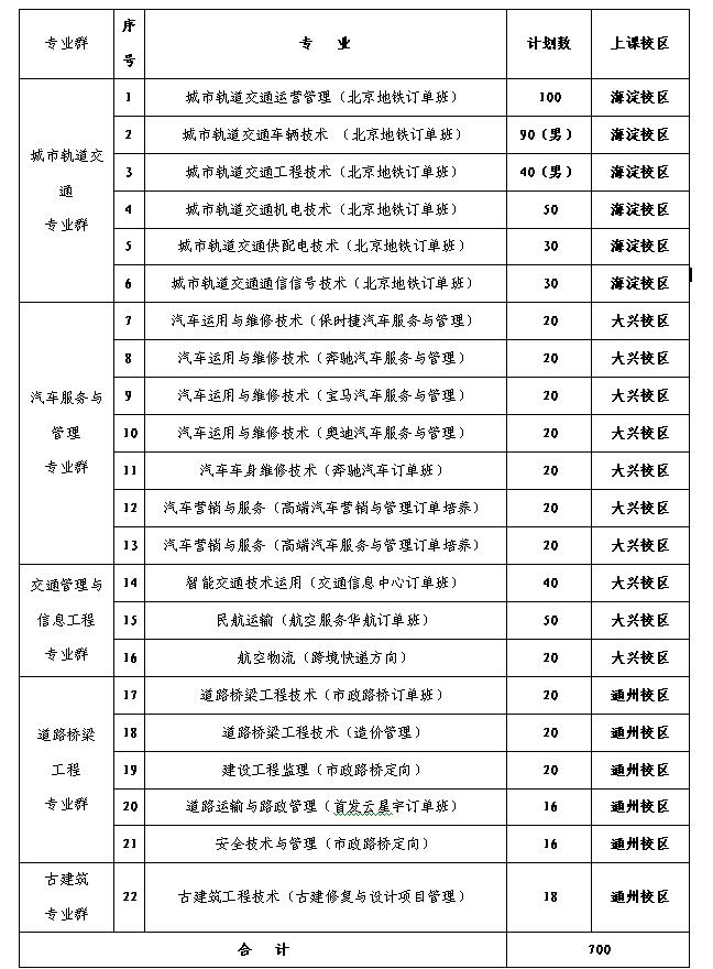 说明: http://192.168.112.151:8080/_vsl/181FB6AEF49355F9EE5C7EBAAE45C9C7/530F2720/1B1EB?e=.jpg