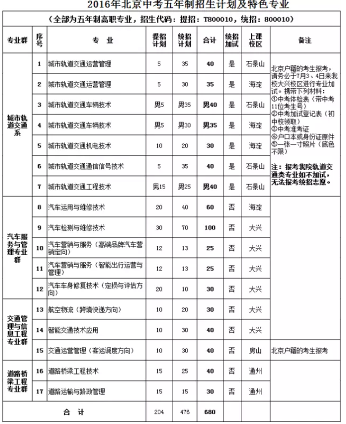 交流促了解 开放盼英才——beat365英国官方网站校园开放日活动即将举行
